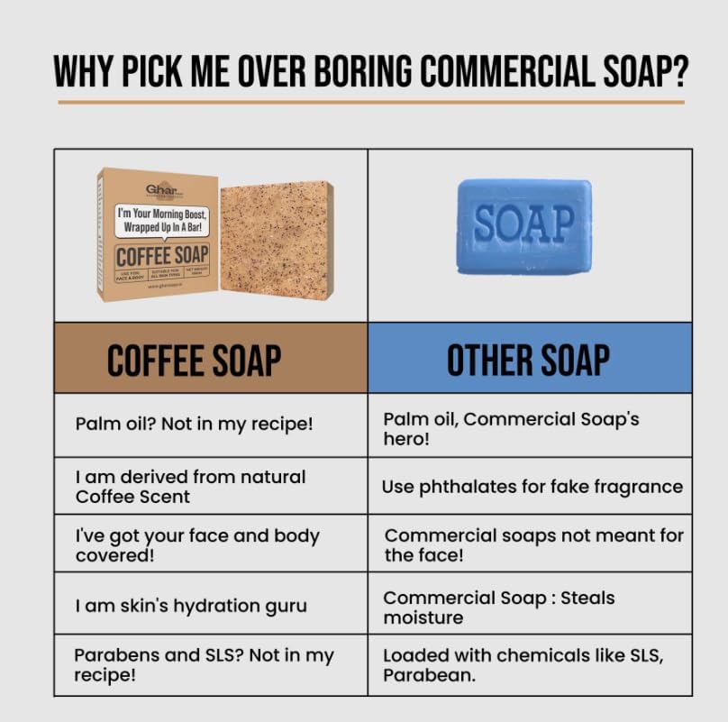 Ghar Soap 100% Organic Handmade Chemical-Free Coffee Soap Pack of 1 – Natural Exfoliating, Moisturizing & Anti-Aging Soap Bar for Sensitive Skin – SLS-Free, Vegan, Tan Removal Soaps