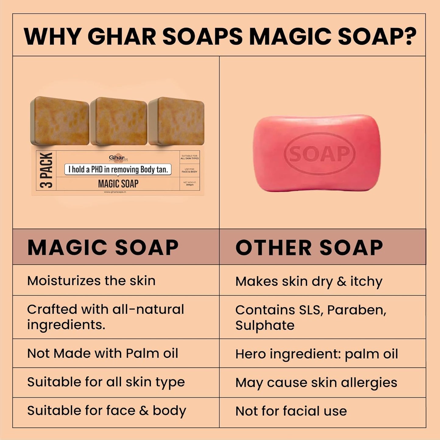 Ghar Magic Soap Sandalwood & Saffron Handmade Bath Soap (Pack of 3)