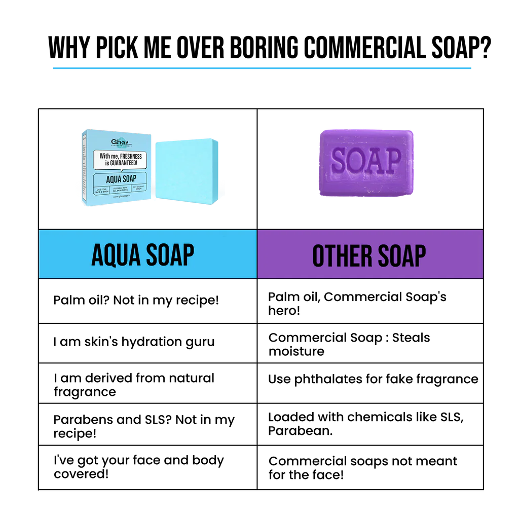 Ghar Aqua Soap