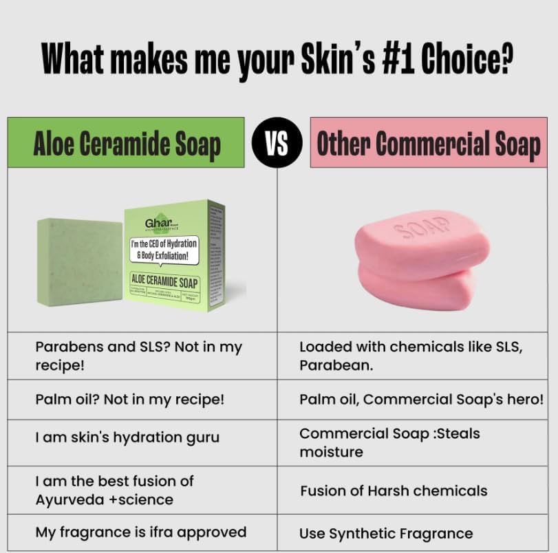 Ghar Soap Natural Aloe Vera Soap,Natural Handmade Soap,Herbal Bathing Soap For Healthy Skin,Natural Soap With Essential Oils|Made with Grape Seed Oil,Aloe Vera,Oats&Shea Butter Pack of 1