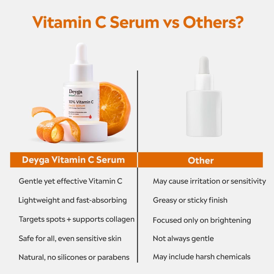 Deyga Vitamin C Face Serum | Skin Brightening Serum | Reduces Pigmentation & Dark Spots | Serum for Glowing Skin