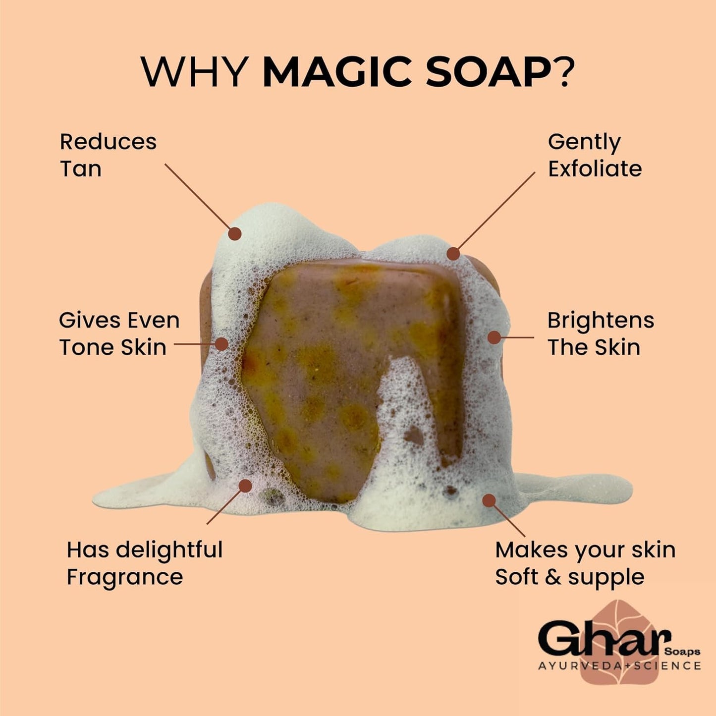 Ghar Magic Soap Sandalwood & Saffron Handmade Bath Soap (Pack of 3)