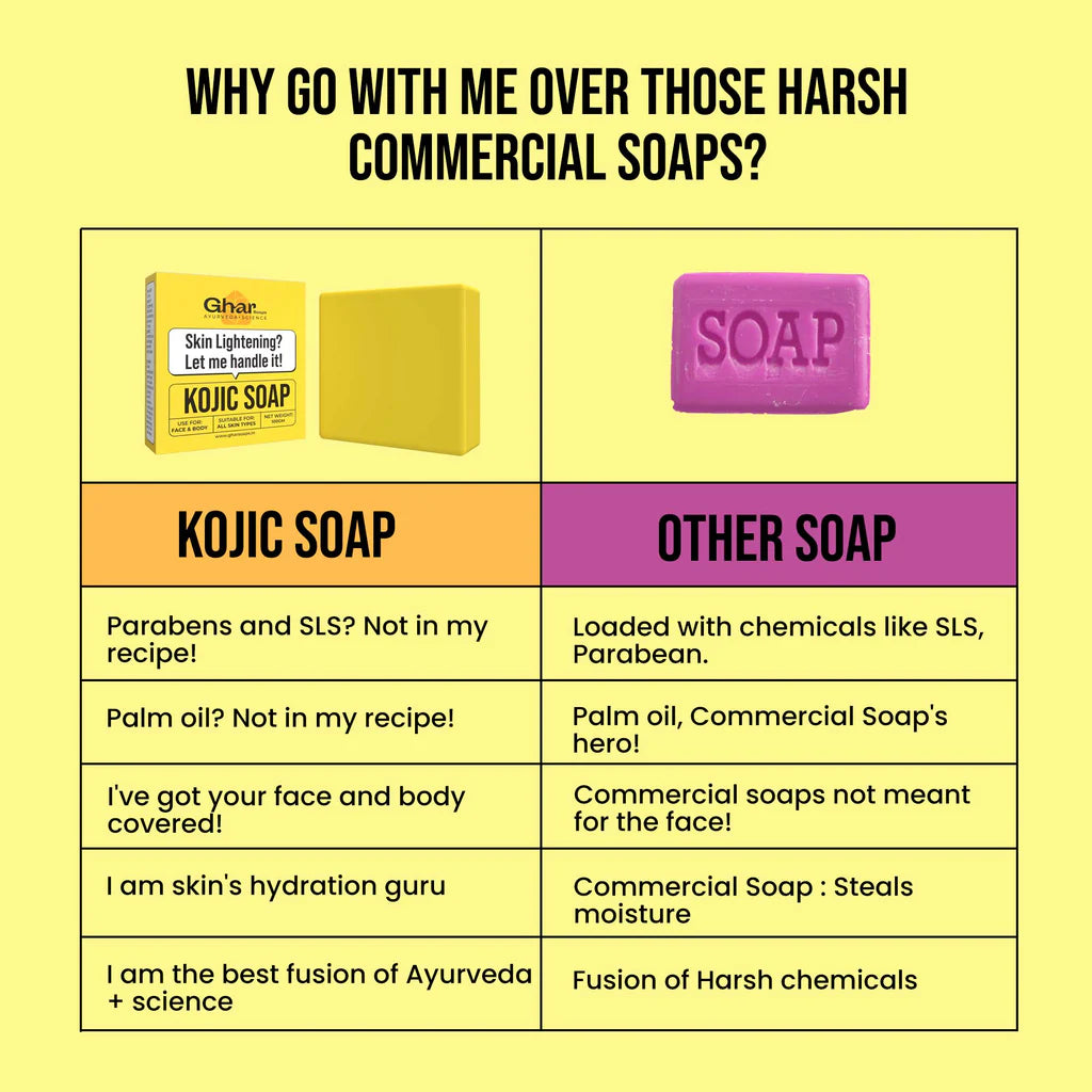 Ghar Kojic Acid 2 % Soap with Niacinamide